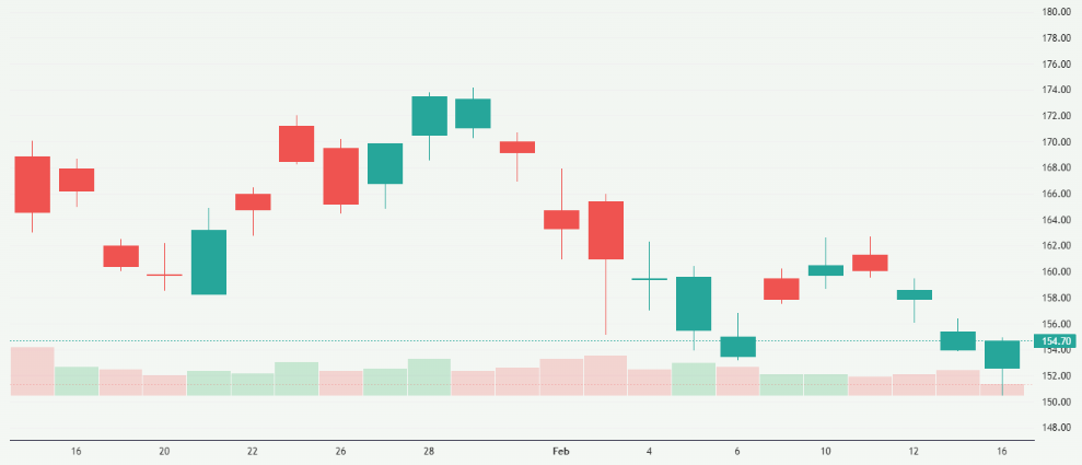 Meyka AI: Alibaba Group Holding Limited (9988.HK) Stock Overview, February 20, 2026