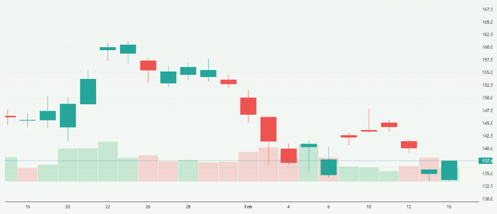 Meyka AI: Baidu, Inc. (9888.HK) Stock Overview, February 20, 2026