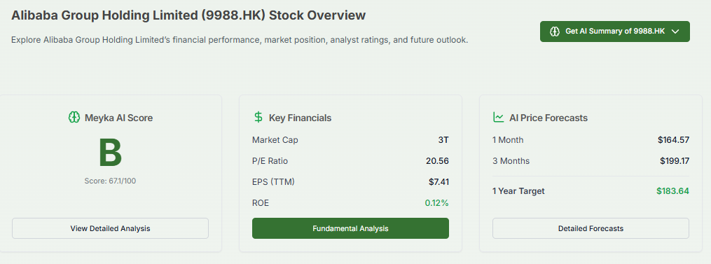 Meyka AI: Alibaba Group Holding Limited (9988.HK) Stock Overview, February 20, 2026