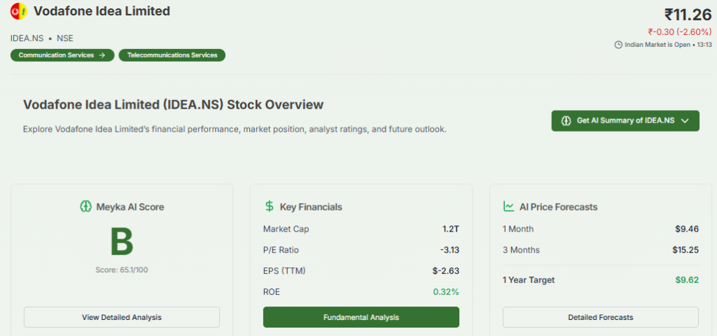 Meyka AI: Vodafone Idea Limited (IDEA.NS) Stock Overview, February 20, 2026