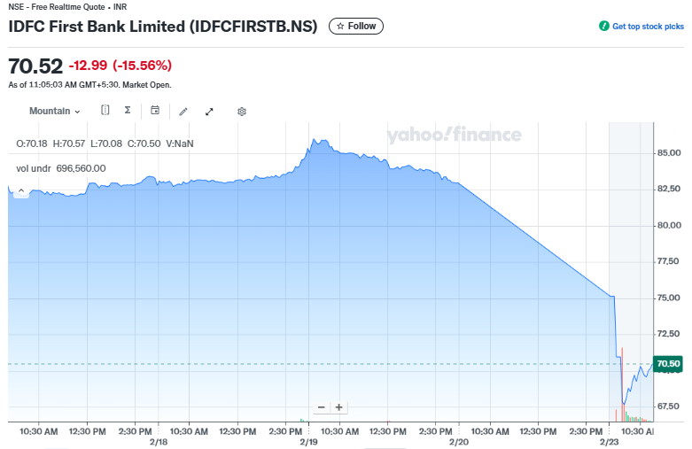 Yahoo Finance Source: IDFC First Bank Limited (IDFCFIRSTB.NS) Stock Overview, February 23,2025