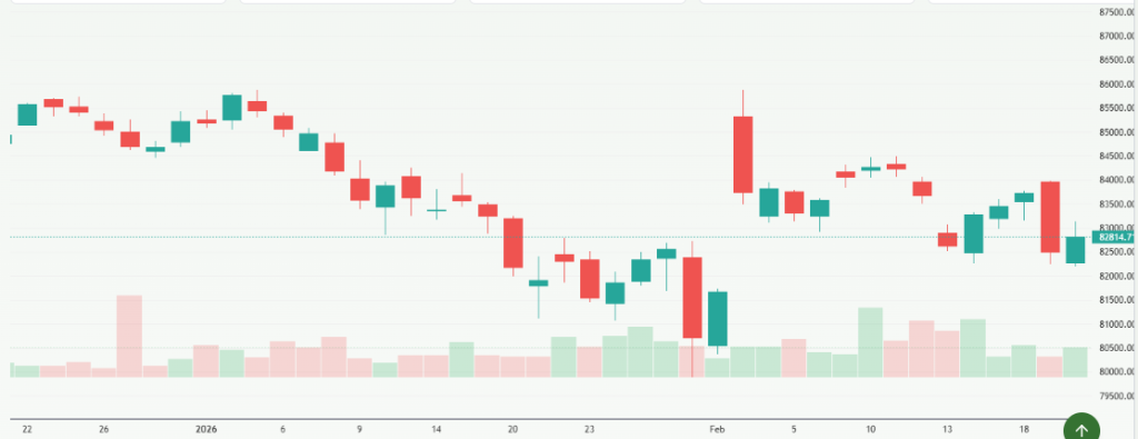Meyka AI: S&P BSE Sensex (^BSESN) Index Overview, February 2026