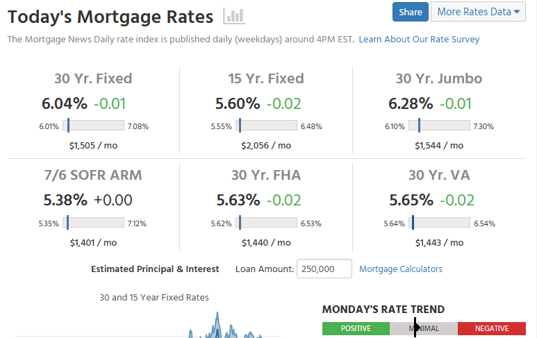 Mortgage News Daily Source: Today's Mortgage Rates Overview, February 23, 2026