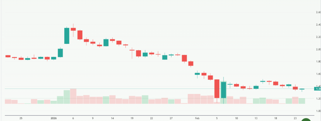 Meyka AI: XRP USD (XRPUSD) Stock Overview, February 25, 2026