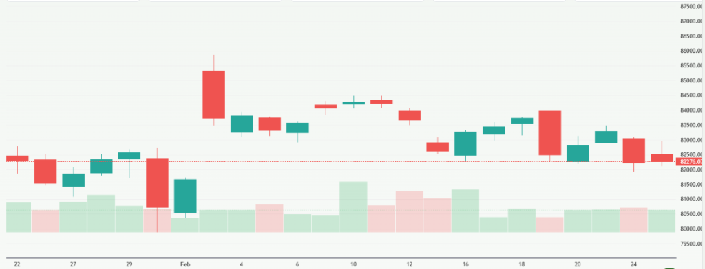 Meyka AI: S&P BSE Sensex (^BSESN) Index Overview, February 26. 2026