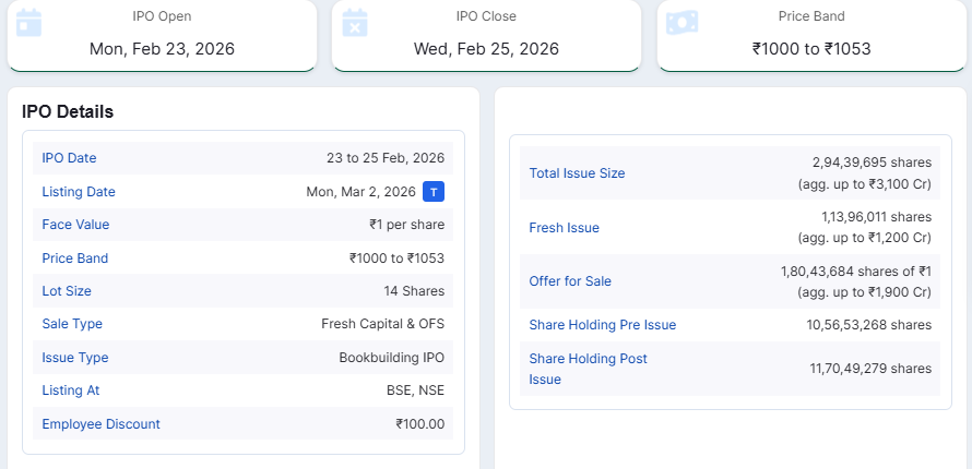 Chittorgarh Source: Clean Max Enviro Energy Solutions IPO, February 26, 2026