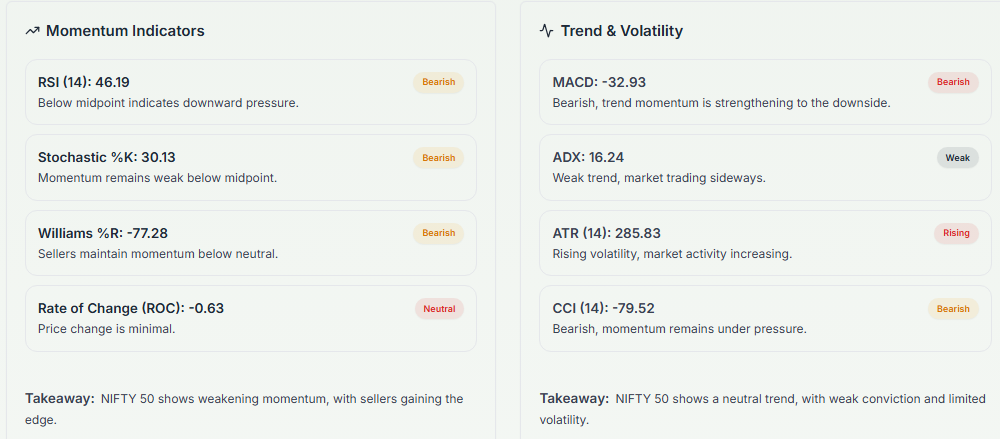 Meyka AI: NIFTY 50 (^NSEI) Index: Technical Analysis & Trading Signals Today, February 26, 2026