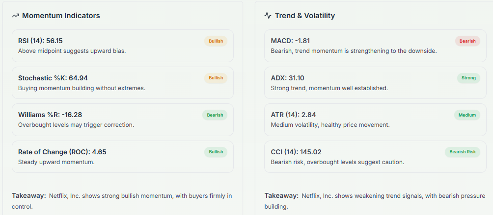 Meyka AI: Netflix, Inc. (NFLX) Stock Technical Analysis & Trading Signals, February 27, 2026