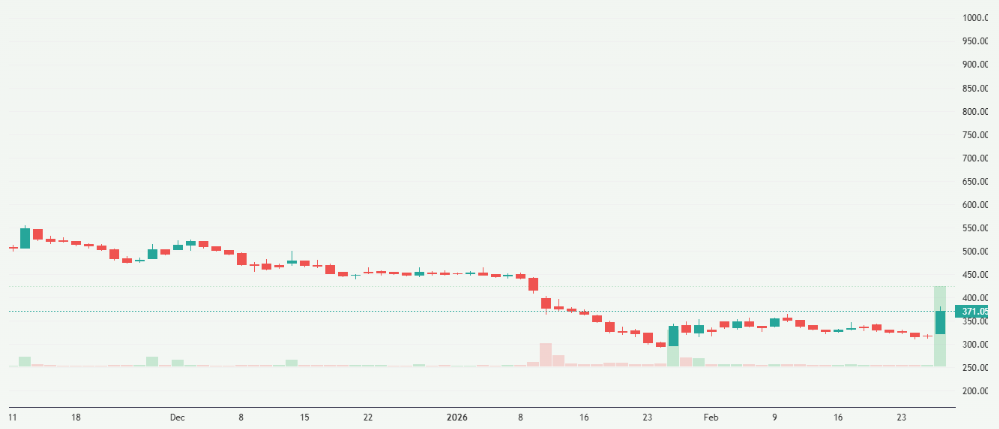 Meyka AI: Tejas Networks Limited (TEJASNET.NS) Stock Overview, February 27, 2026