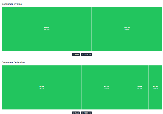 Meyka AI: European Sector Performance Overview, February 27, 2026