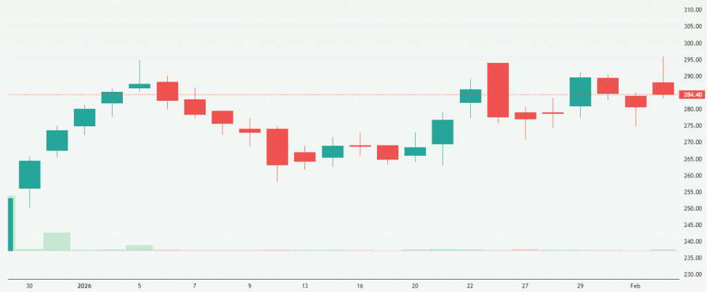 Meyka AI: Nazara Technologies Limited (NAZARA.BO) Stock Overview, February 04, 2026