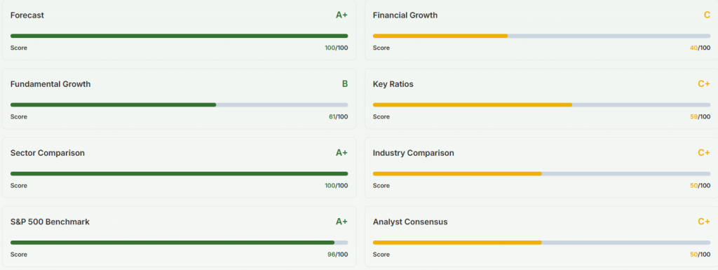 Meyka AI: Nazara Technologies Limited (NAZARA.BO) AI-Powered Stock Analysis, February 04, 2026