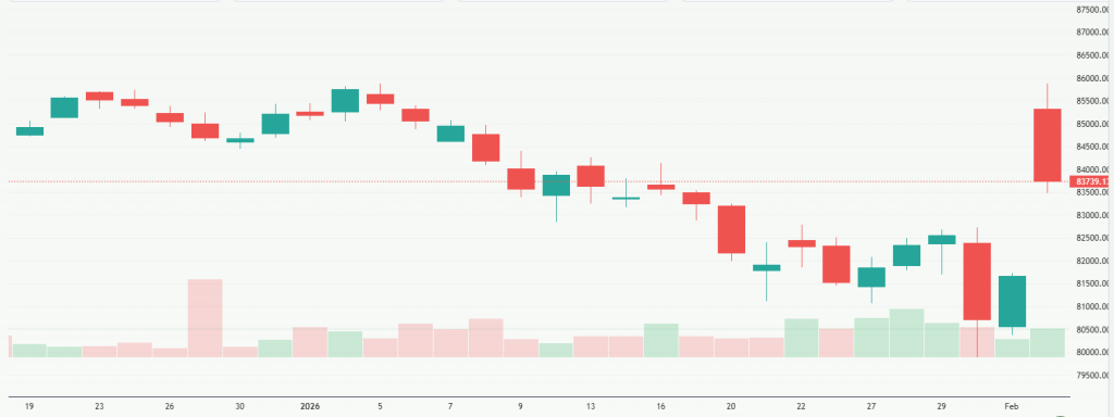 Meyka AI: S&P BSE Sensex (^BSESN) Index Overview, February 04, 2026