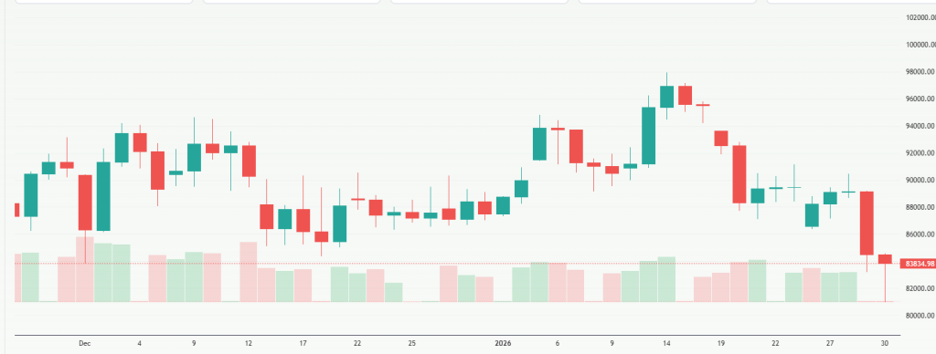 Meyka AI: Bitcoin USD (BTCUSD) Stock Overview, February 04, 2026