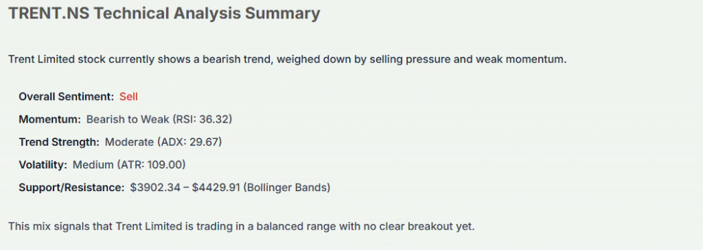Meyka AI: TRENT.NS Technical Analysis Summary, February 04, 2026
