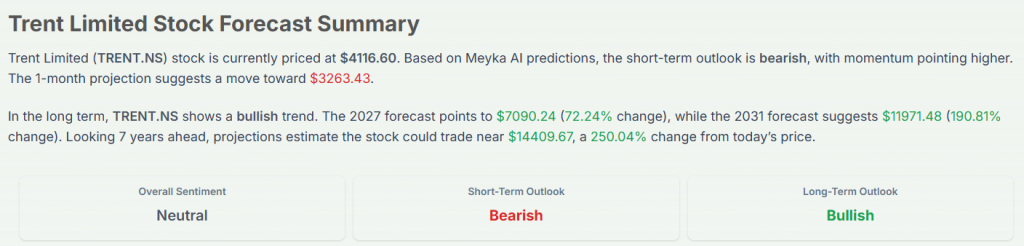 Meyka AI: Trent Limited Stock Forecast Current Overview, February 04, 2026