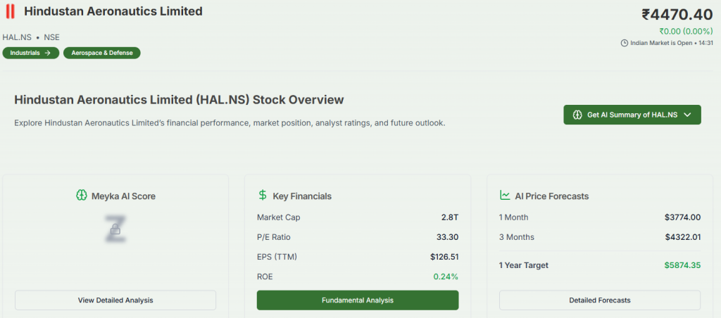 Meyka AI: Hindustan Aeronautics Limited (HAL.NS) Stock Overview, February 04, 2026