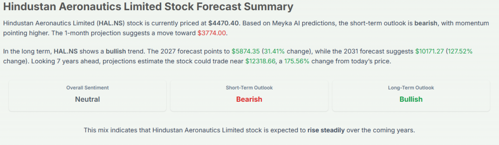 Meyka AI: Hindustan Aeronautics Limited Stock Forecast Summary, February 04, 2026