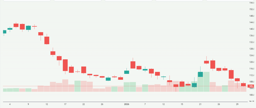 Meyka AI: Arm Holdings plc American Depositary Shares (ARM) Stock Overview, February 04, 2026
