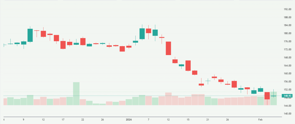 Meyka AI: QUALCOMM Incorporated (QCOM) Stock Overview, February 04, 2026