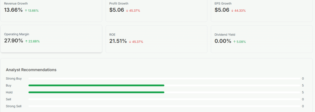 Meyka AI: QCOM Stock Analysis & Recommendation , February 04, 2026