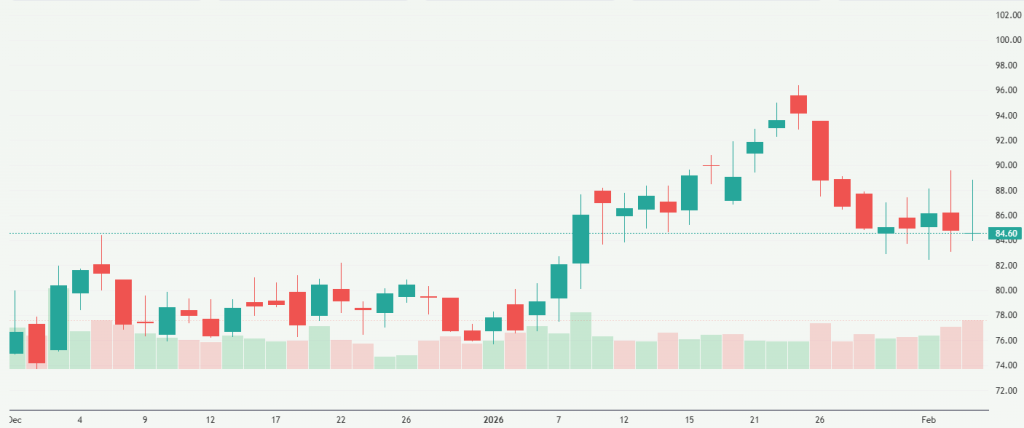 Meyka AI: e.l.f. Beauty, Inc. (ELF) Stock Overview, February 05, 2026