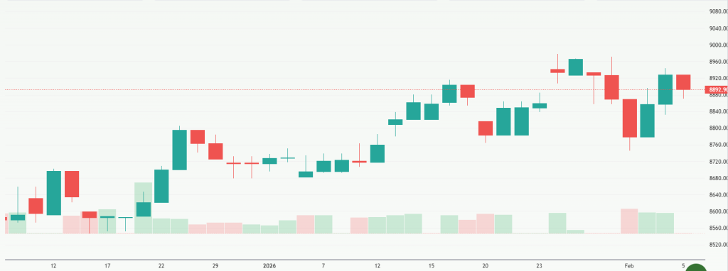 Meyka AI: S&P/ASX 200 (^AXJO) Index Overview, February 06, 2026