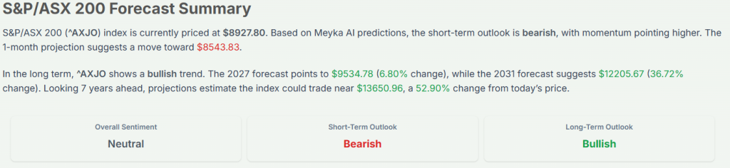 Meyka AI: S&P/ASX 200 Forecast Summary, February 06, 2026