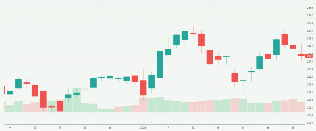 Meyka AI: Amazon.com, Inc. (AMZN) Stock Overview, February 06, 2026