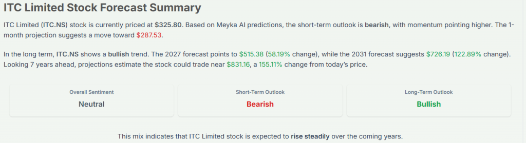Meyka AI: ITC Limited Stock Forecast Summary, February 06, 2026