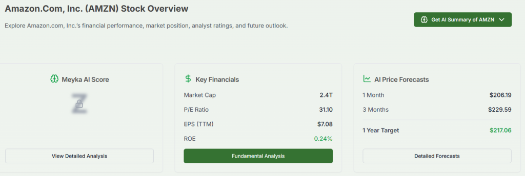 Meyka AI: Amazon.com, Inc. (AMZN) Stock Overview, February 06, 2026