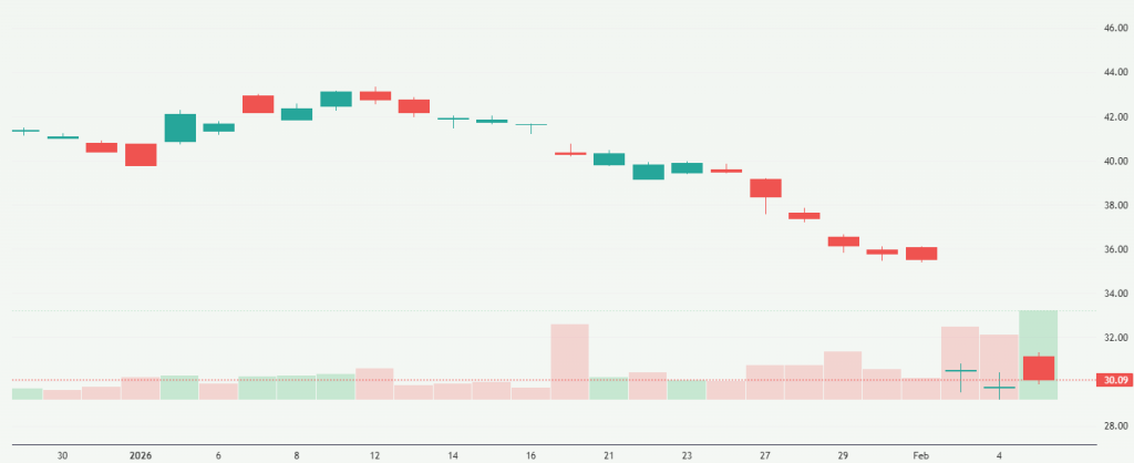 Meyka AI: RELX Plc (RELX) Stock Overview, February 06, 2026