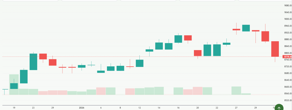 Meyka AI: S&P/ASX 200 (^AXJO) Index Overview, February 03, 2026