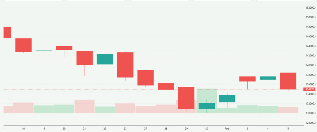 Meyka AI: MRF Limited (MRF.NS) Stock Overview, February 06, 2026