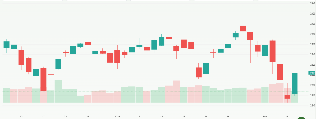 Meyka AI: NASDAQ Composite (^IXIC) Index Overview, February 09, 2026