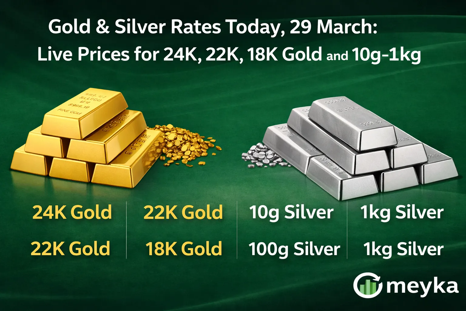Gold & Silver Rates Today, 29 March: Live Prices for 24K, 22K, 18K Gold and 10g–1kg Silver