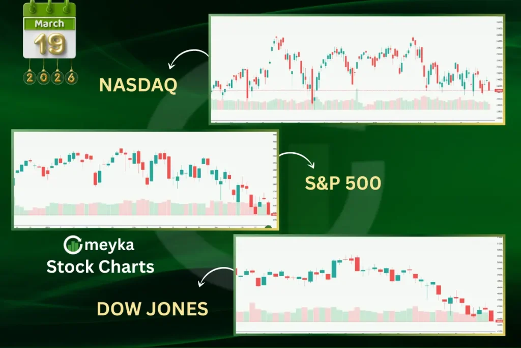 Meyka AI: US Stock Futures Today