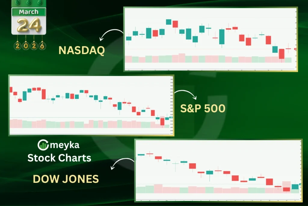 US Stock Market Today, March 24, 2026