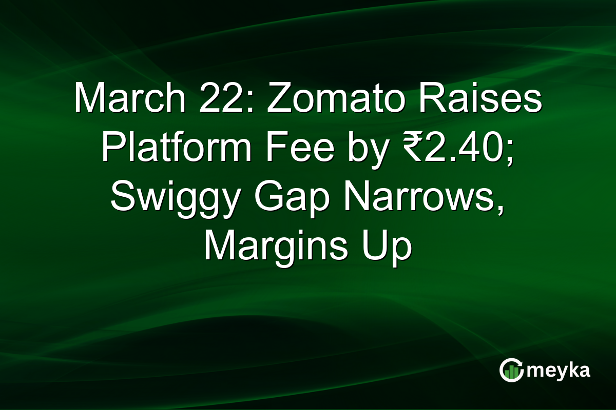 March 22: Zomato Raises Platform Fee by ₹2.40; Swiggy Gap Narrows, Margins Up