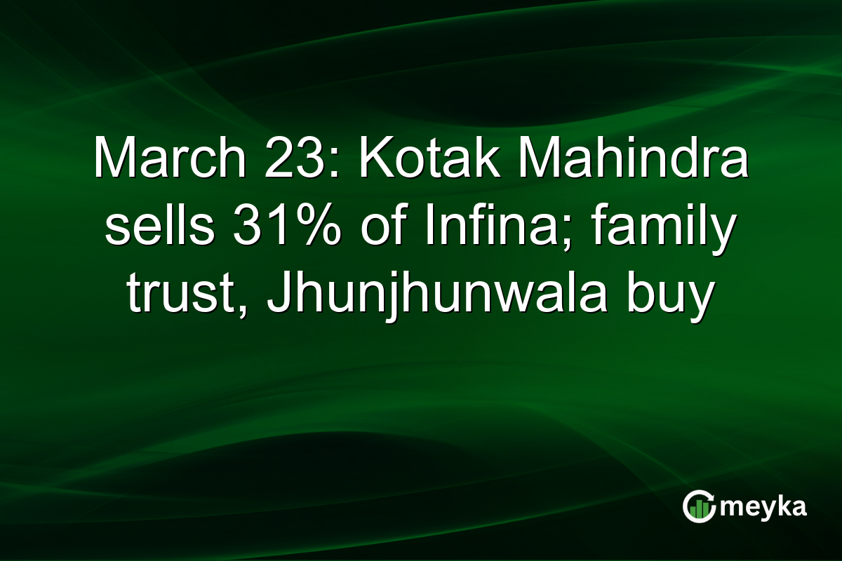 March 23: Kotak Mahindra sells 31% of Infina; family trust, Jhunjhunwala buy
