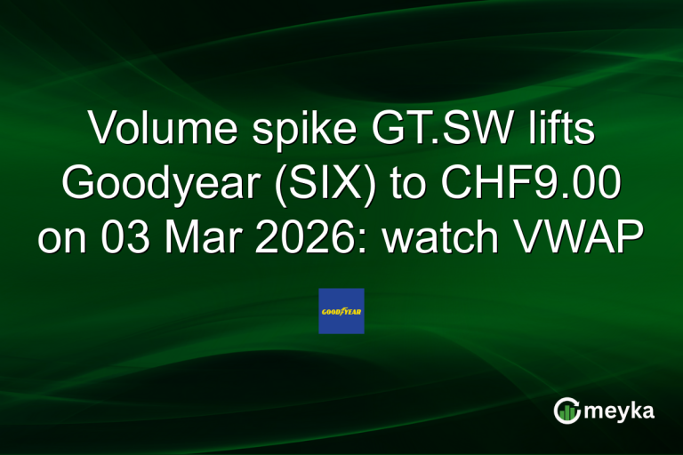 Volume spike GT.SW lifts Goodyear (SIX) to CHF9.00 on 03 Mar 2026: watch VWAP