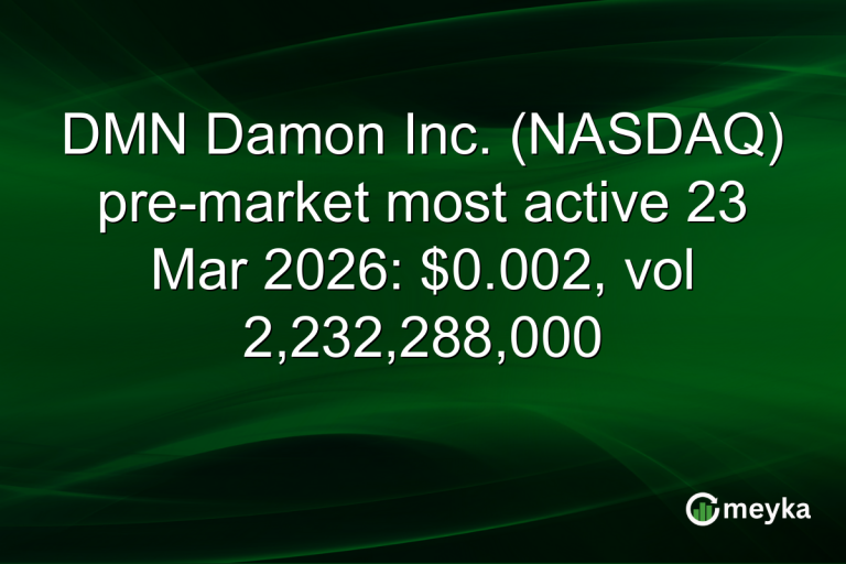 DMN Damon Inc. (NASDAQ) pre-market most active 23 Mar 2026: $0.002, vol 2,232,288,000