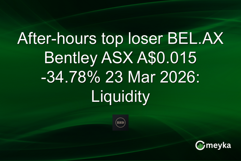 After-hours top loser BEL.AX Bentley ASX A$0.015 -34.78% 23 Mar 2026: Liquidity