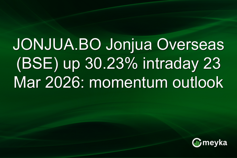 JONJUA.BO Jonjua Overseas (BSE) up 30.23% intraday 23 Mar 2026: momentum outlook