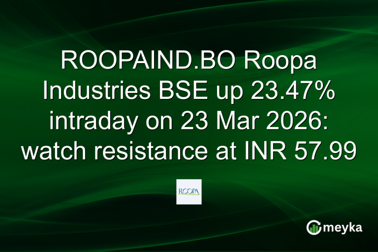 ROOPAIND.BO Roopa Industries BSE up 23.47% intraday on 23 Mar 2026: watch resistance at INR 57.99