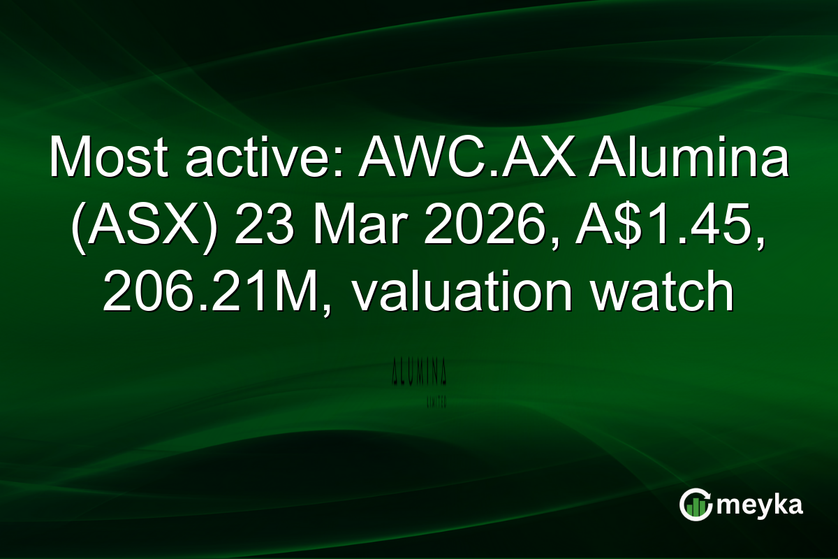 Most active: AWC.AX Alumina (ASX) 23 Mar 2026, A$1.45, 206.21M, valuation watch