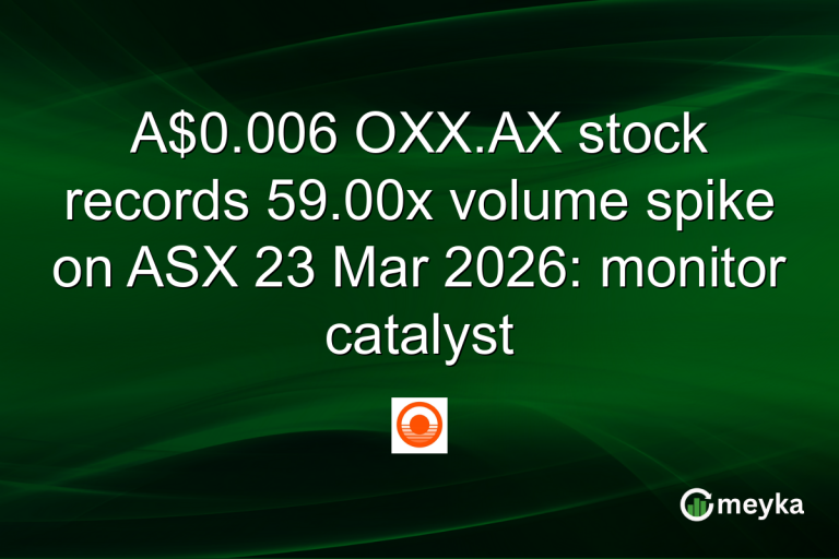 A$0.006 OXX.AX stock records 59.00x volume spike on ASX 23 Mar 2026: monitor catalyst
