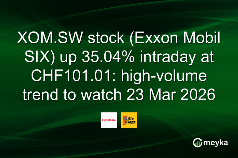 XOM.SW stock (Exxon Mobil SIX) up 35.04% intraday at CHF101.01: high-volume trend to watch 23 Mar 2026