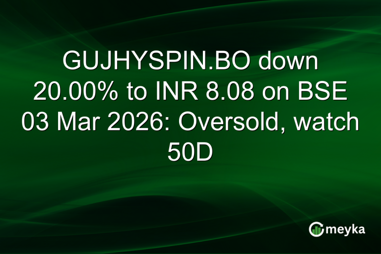 GUJHYSPIN.BO down 20.00% to INR 8.08 on BSE 03 Mar 2026: Oversold, watch 50D