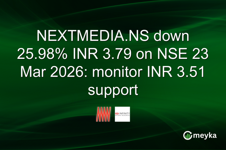NEXTMEDIA.NS down 25.98% INR 3.79 on NSE 23 Mar 2026: monitor INR 3.51 support